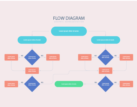 flowchart