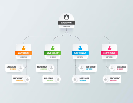 flowchart