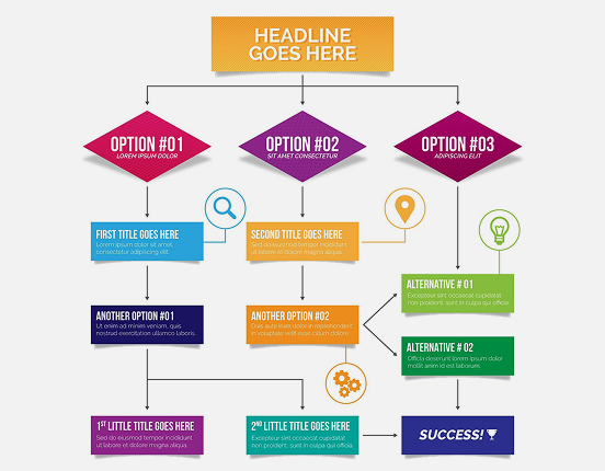 flowchart