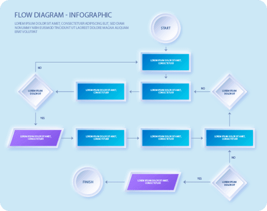 flowchart